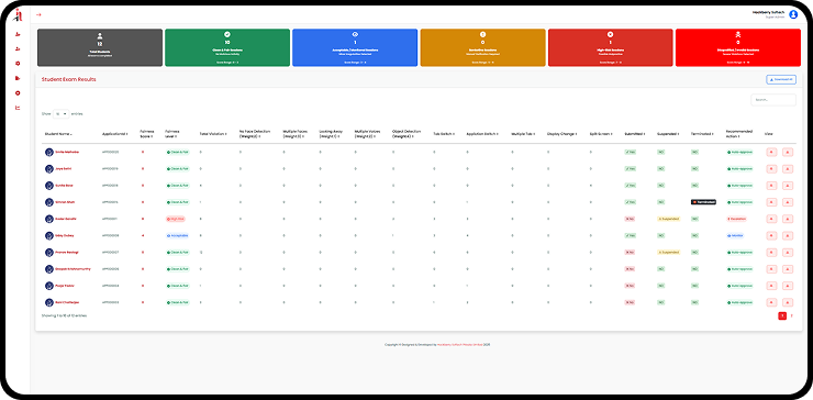 Secure exam violation analysis report